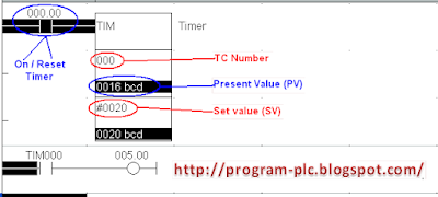 How to Work Timer plc Omron Time Down at 1.6 seconds