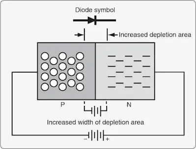 A reversed biased condition Electron control valves
