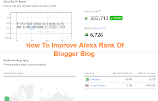 alexa-rank-blogger-blog