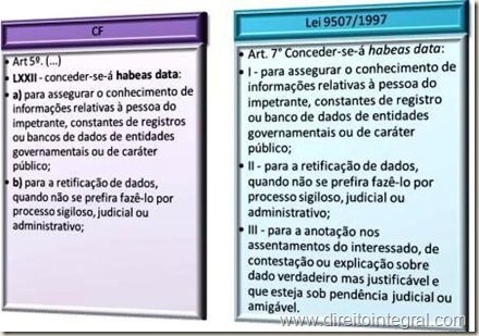 Lei 9507/1997, art. 7º. CF, art 5º,LXXII - Hipóteses de Concessão do Habeas Data.