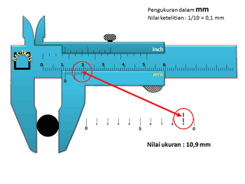 Cara membaca ukuran  mm dan inch pada jangka sorong