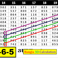 16/03/2021 3Up Total & Touch Calculation💥থ্রি আপ টোটাল ও টাচ্ 💥16/03/2564 3Up Chart Route Discussion
