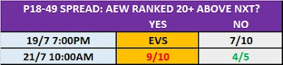 22/7/20 AEW .vs. NXT TV Prop Bets