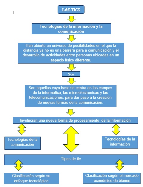 Ventajas Y Desventajas De Ser Cientifico