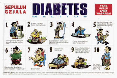 Gejala-Gejala Penyakit Diabetes