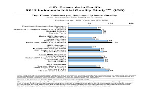 http://www.registrykaskus.com/2012/12/kualitas-mobil-baru-di-indonesia.html