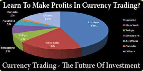 Daily Forex Signals