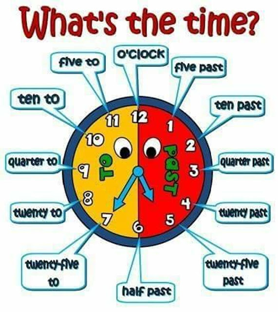 Telling Time - Waktu dalam Bahasa Inggris - Bahasa Inggris