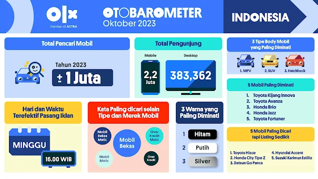 mobil favorit OLX