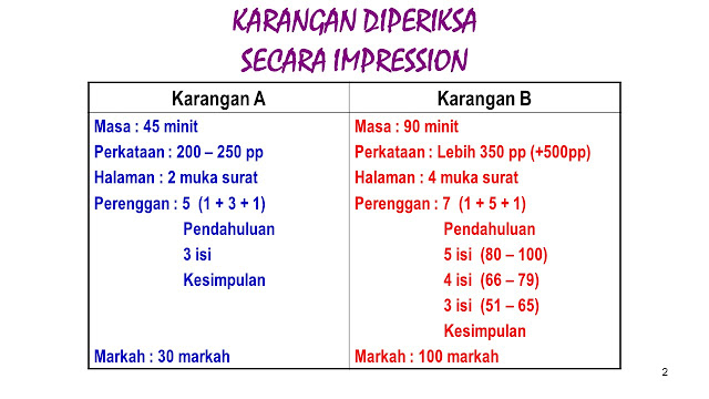 Tips Jawab Kertas Bahasa Melayu SPM 2017 - Cikgu Share