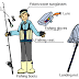 MANCING DARI PINGGIR LAUT ATAU DIKENAL TEKNIK LANDBASE