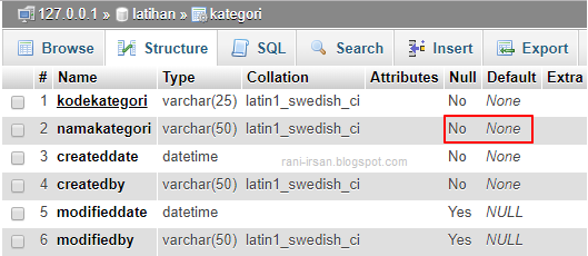 MySQL: Menghapus batasan NOT NULL pada tabel (mengizinkan nilai NULL)