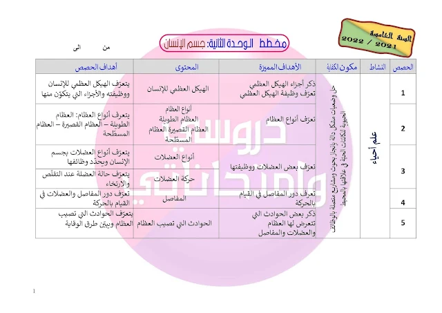 الوحدة الثانية ايقاظ علمي