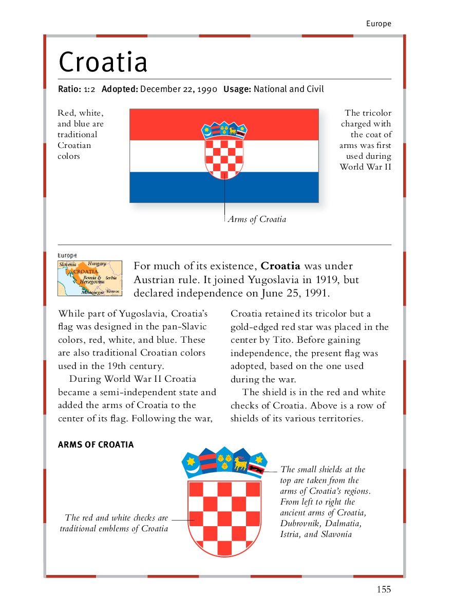 Croatia flag