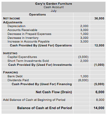 Cash Flow Statement Example 3