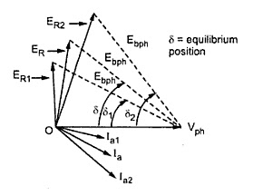 Current variations during hunting