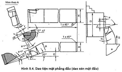 Dao tiện phẳng đầu