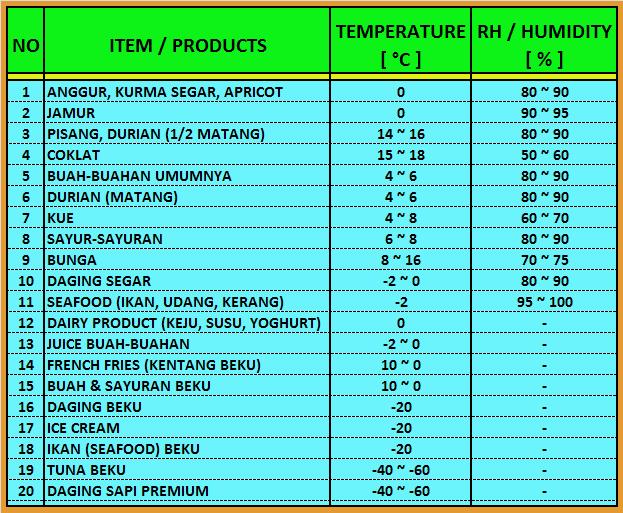 Tips Suhu dan Kelembaban Temperature and Relative 