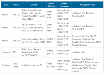 Service Center Asus Indonesia