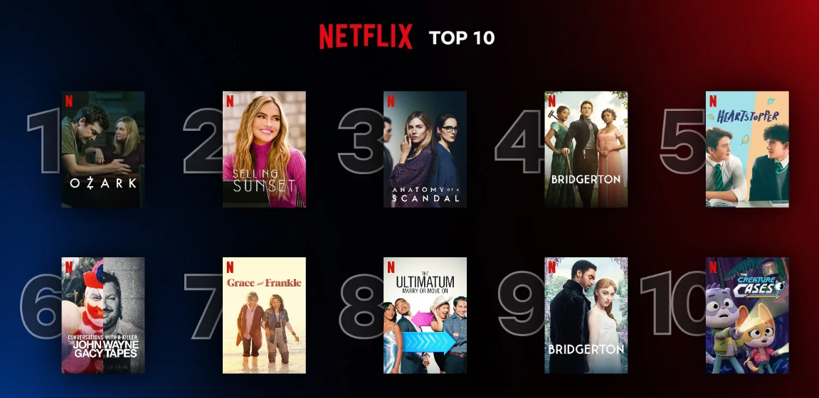 NETFLIX TOP SERIES NETFLIX TOP 10 SERIES POPULAR NETFLIX TOP SERIES
