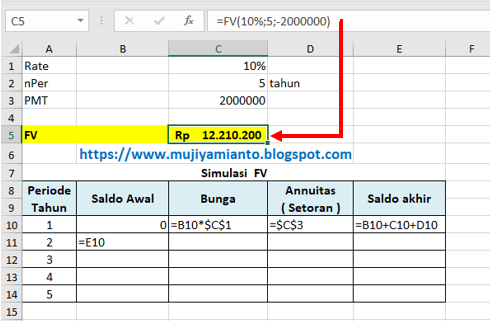 investasi masa yang akan datang