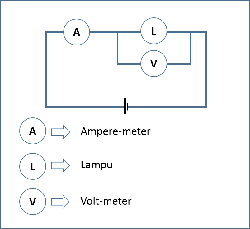 Gambar Pemasangan Voltmeter dan Amperemeter Pada Rangkaian 