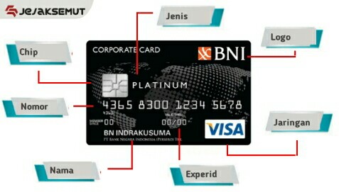 Yuks, Mengenal Kode CVV/CVC Kartu Kredit/Debit BNI | JejakSemut