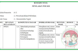 Kisi-Kisi Soal UH / PH Kelas 6 Tema 2 K13 Revisi 2018