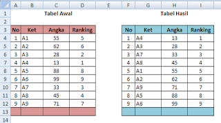 rumus mengurutkan data