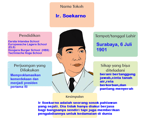 Ir Soekarno