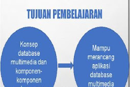 Database Multimedia