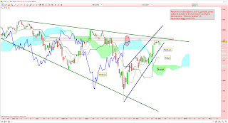 CAC 40 biseau ascendant 01/12/2014