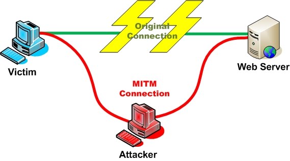  Dsn Spoofing Attack 