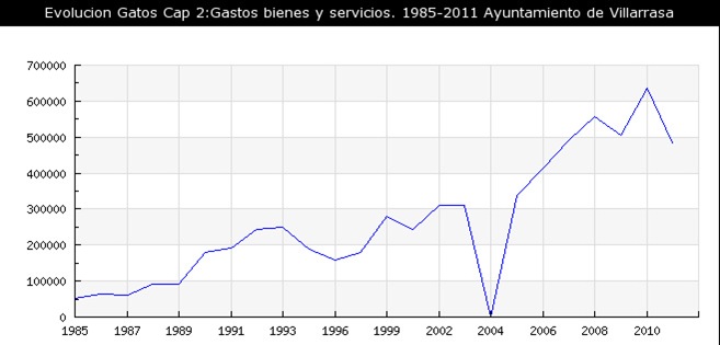 12-1985-2011.png