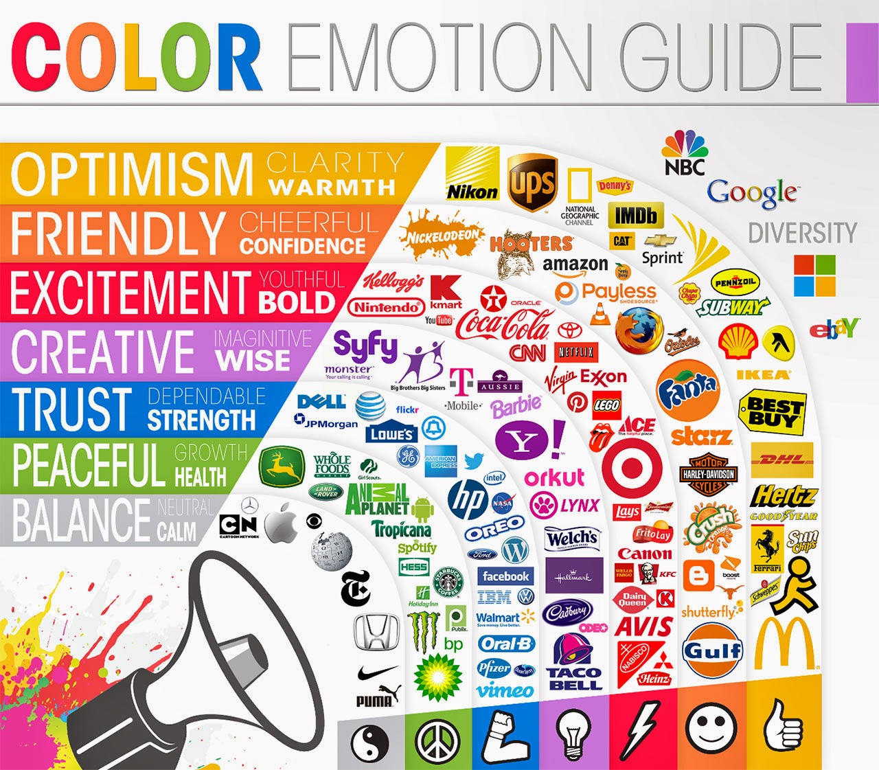 http://thelogocompany.net/blog/infographics/psychology-color-logo-design/