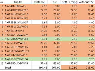 GSF and Non-GSF Comparison