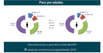 asesores económicos independientes 164-6 Francisco Javier Méndez Lirón