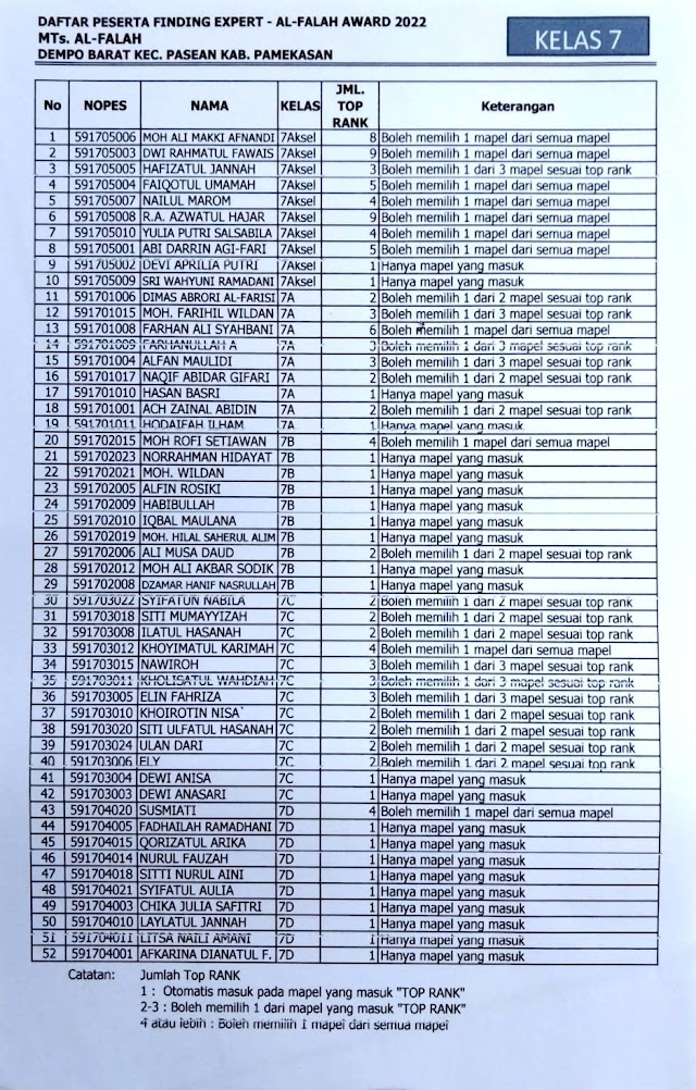 PASCA PAS 2022