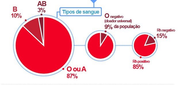 Rh negativo, Origem Extraterrestre 01