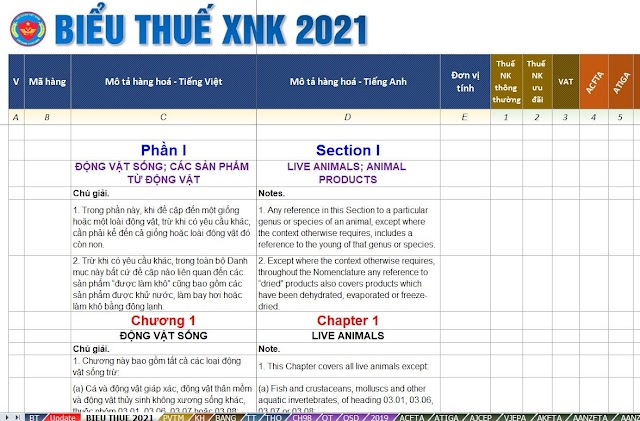 Biểu thuế XNK update mới nhất 05.10.2021