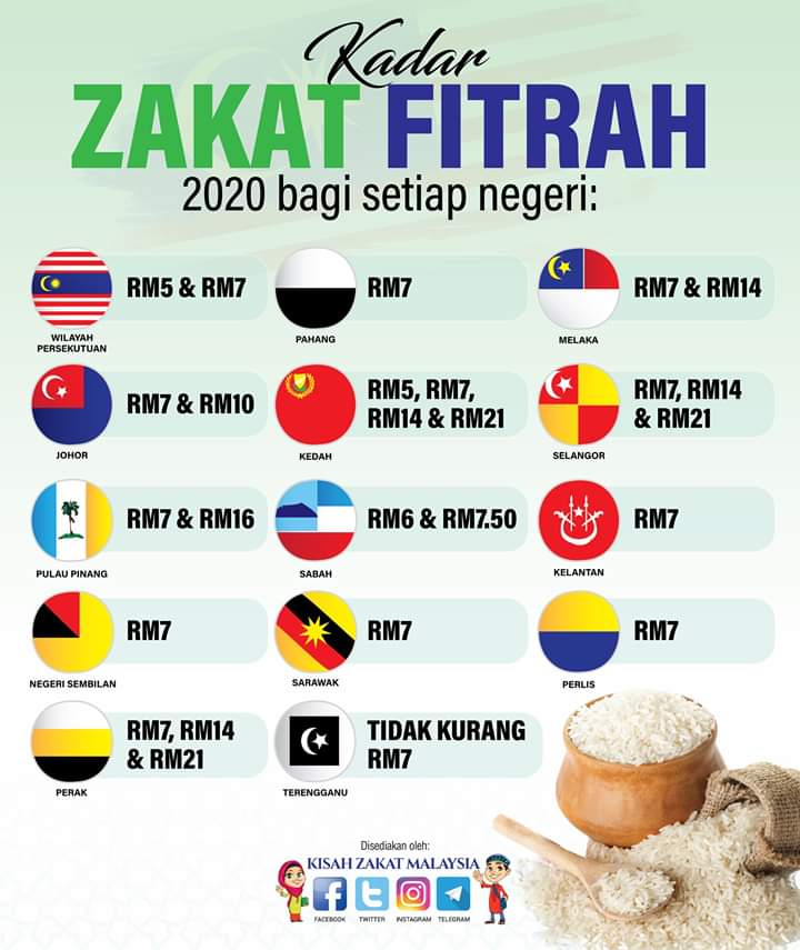 Senarai Kadar Bayaran Zakat Fitrah 2020 Mengikut Negeri Di ...