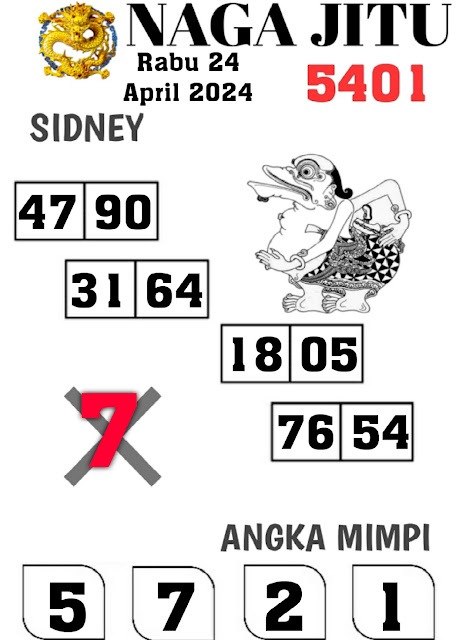 Prediksi Sydney