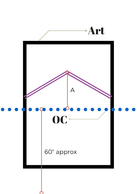 Guideline to hanging art