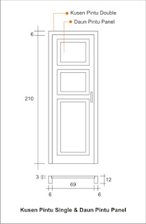Detil Kusen Pintu Single dan Daun Pintu Panel P3