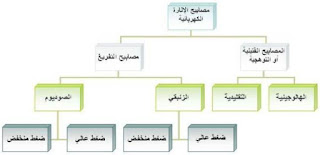 موسوعة الكهرباء والتحكم