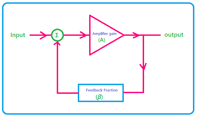 oscillator using amplifier