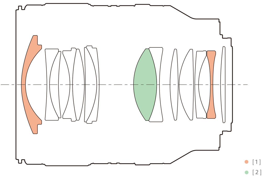 Оптическая схема объектива Объектив Sony FE 35mm f/1.4 GM