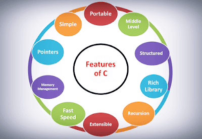 مميزات-لغة-السي-C