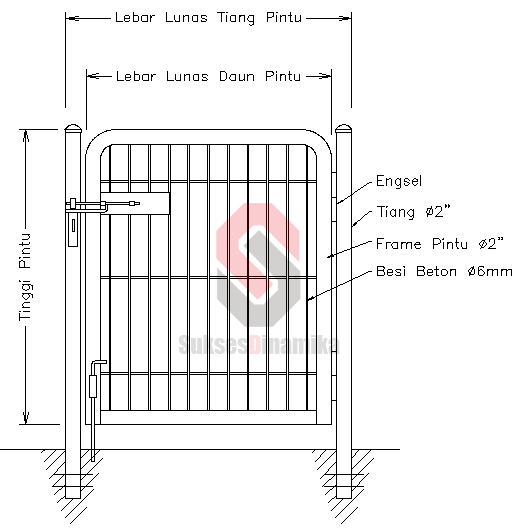 Pintu Pagar BRC Harga Murah Pesan Disini | JualPagarBRC ...