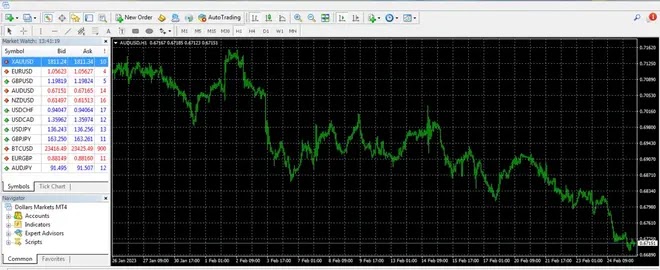 Cara Ganti Template Default Metatrader 4 Windows